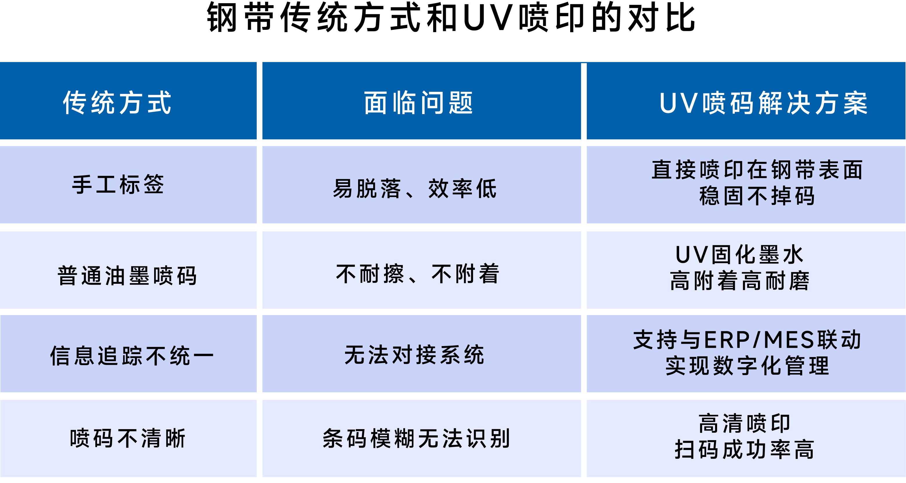 鋼帶也能?chē)姶a？一臺(tái)UV噴碼機(jī)高效解決